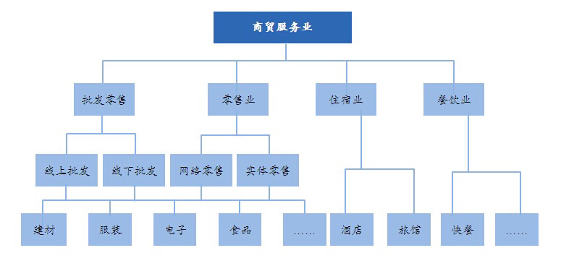 翼欣诚商贸